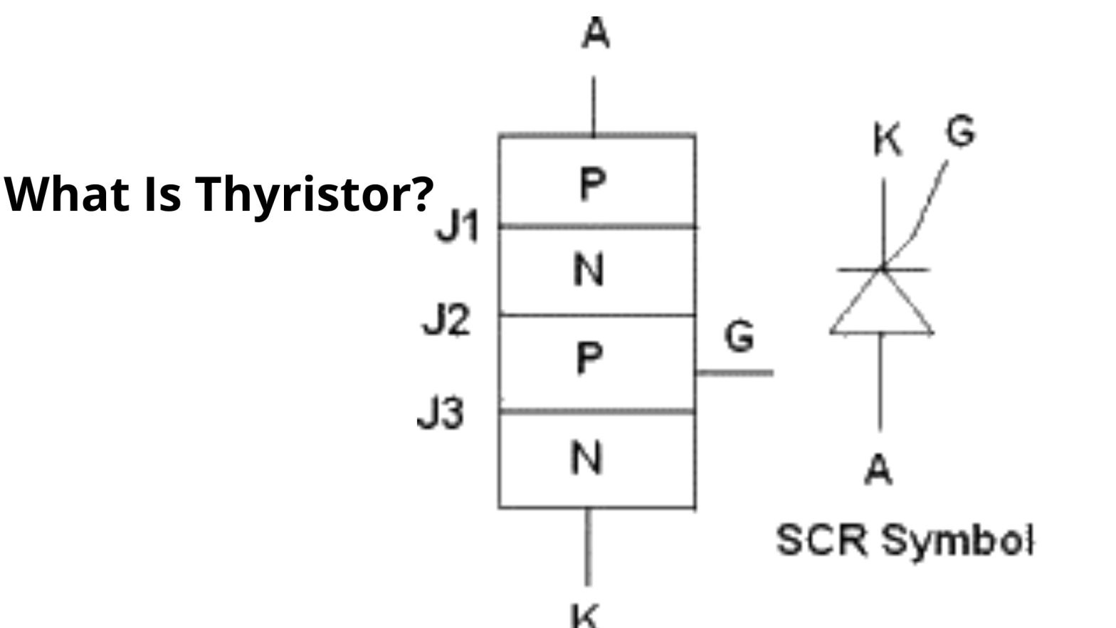 What Is Thyristor